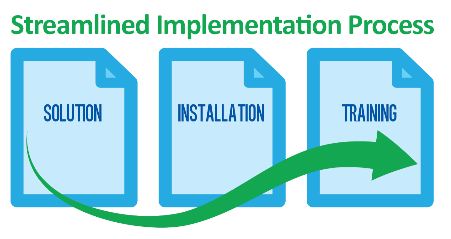 Streamlined Implementation Process